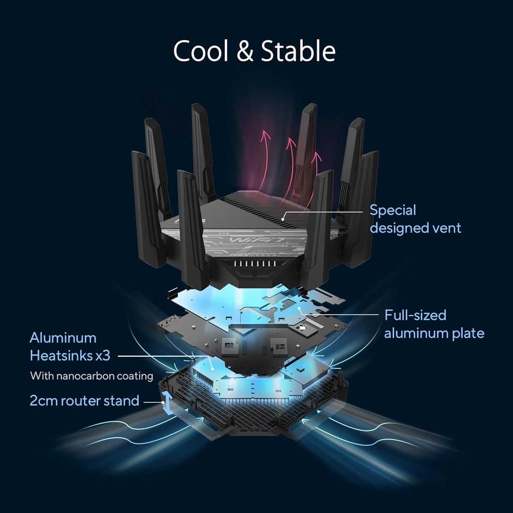 ASUS RT-BE96U BE19000 802.11BE Tri-Band Performance WiFi 7 Extendable Router with 6GHz Support, Dual 10G Port(Renewed)