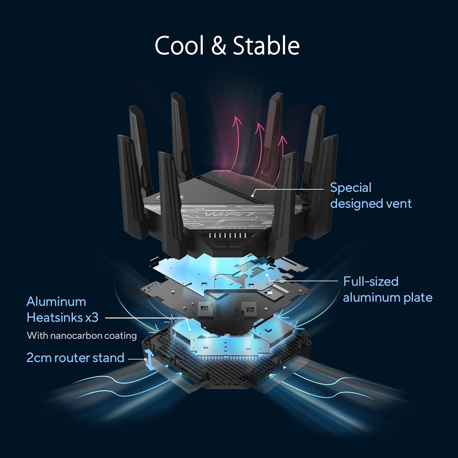 ASUS RT-BE96U BE19000 802.11BE Tri-Band Performance WiFi 7 Extendable Router with 6GHz Support, Dual 10G Port(Renewed)