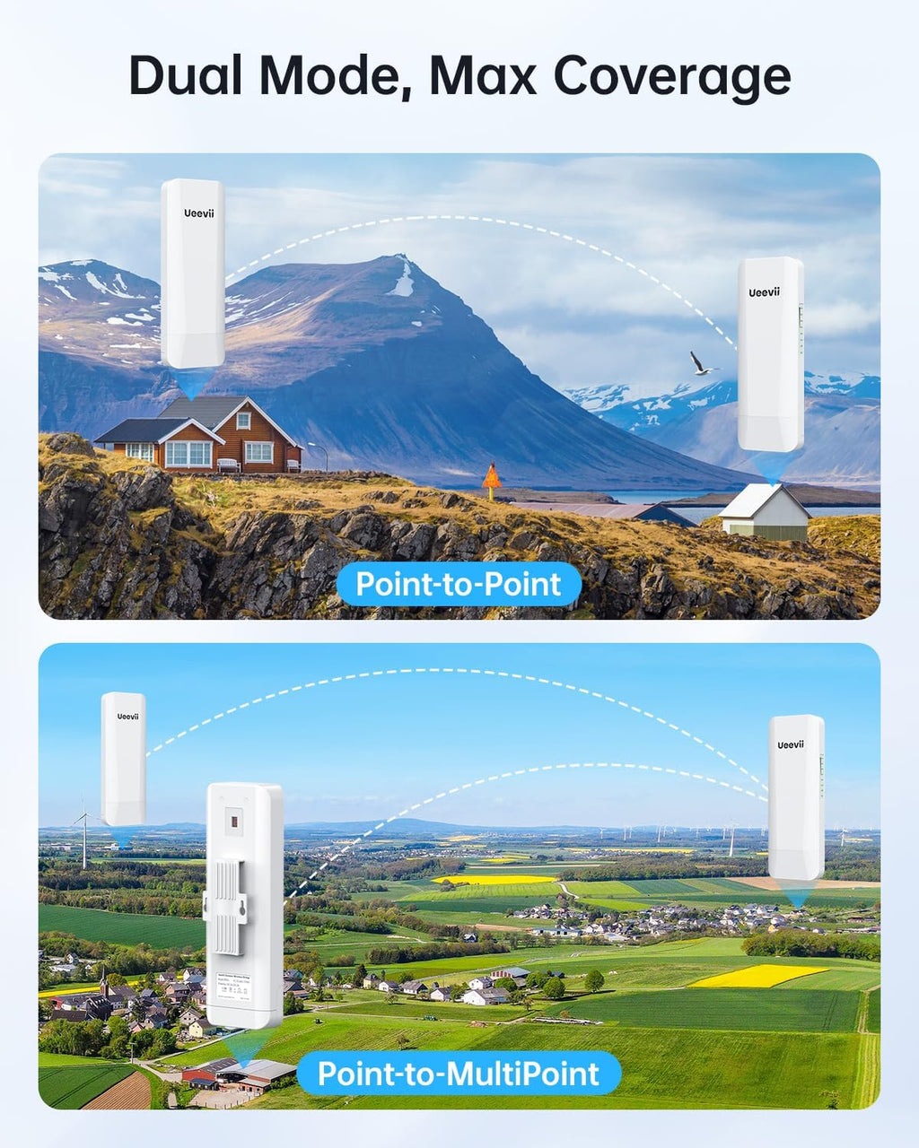 Wireless Bridge Point to Point Outdoor: Ueevii 5.8GHz Dual 100Mbps WiFi Bridge, 2KM Range CPE for Network Extend, PoE Adapter, IP65 Weatherproof, CPE453 for Starlink Garage Barn Shop