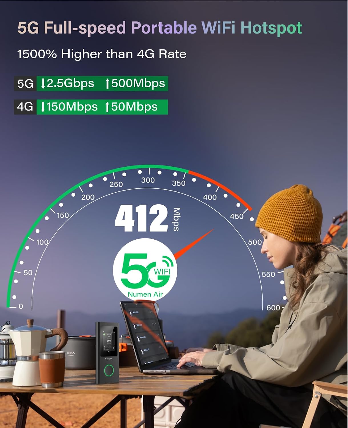 GlocalMe Numen Air 5G Hotspot with 50GB US/CA/MX Data 90Days, Portable WiFi Hotspot for Travel, Ultra High Speed Mobile Hotspot Device with Touch Screen, No SIM Card Required, 16 Connected Devices