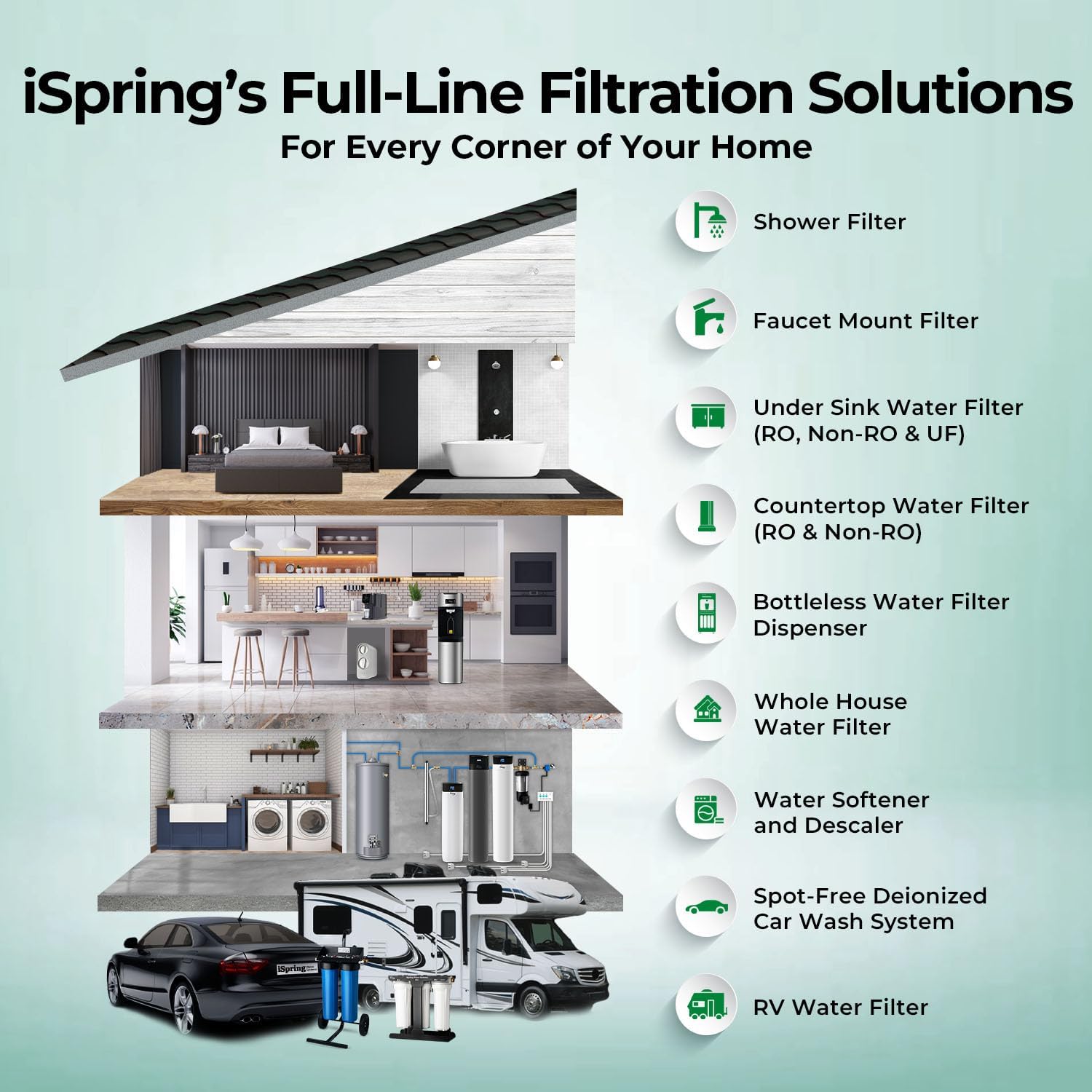 iSpring F2WGB21BKSNC Whole House Water Filter Replacement Pack, SGS-Tested to Remove up to 94.4% of Chloramine, Reduces Heavy Metals, Lead, Chlorine, Sediment, 10' x 4.5' Filters, Fits WGB21B-KSNC