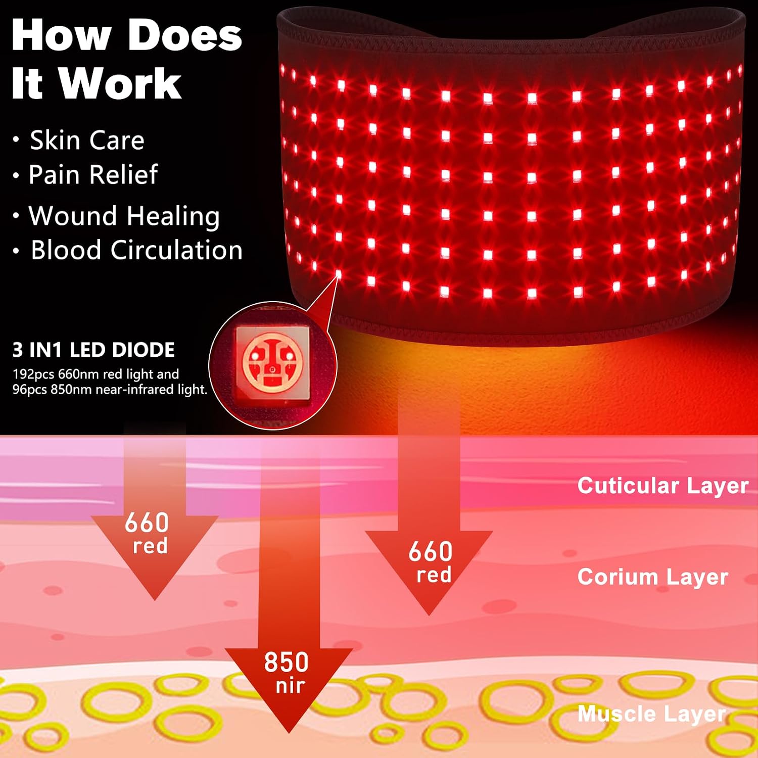 DGXINJUN Cordless Red Light Therapy for Waist Back Pain Relief Near Infrared Light Therapy Device for Body Led Portable Wearable Belt Wrap Rechargeable with 4000mAh Battery