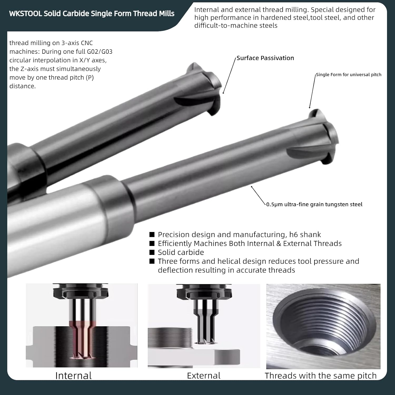 G 1/2-14 Solid Carbide Micro Thread Mills Whitworth BSW Single Profile AlTiN Coated Threading Cutter CNC Milling Bits Deep Holemaking for Hardened Steel Cast Iron Alloys