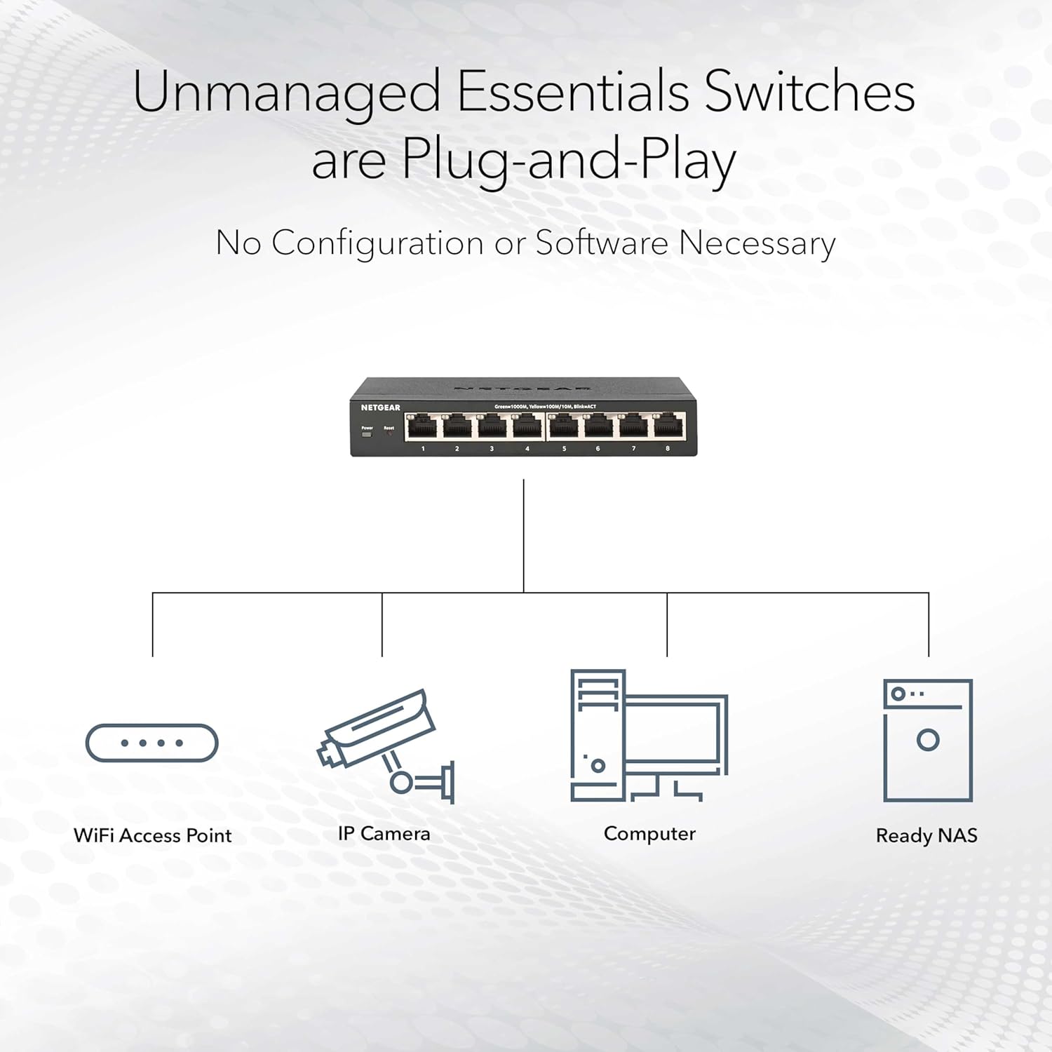 NETGEAR 48-Port Gigabit Ethernet Unmanaged Essentials Switch (GS348) - Desktop or Rackmount, Silent Operation
