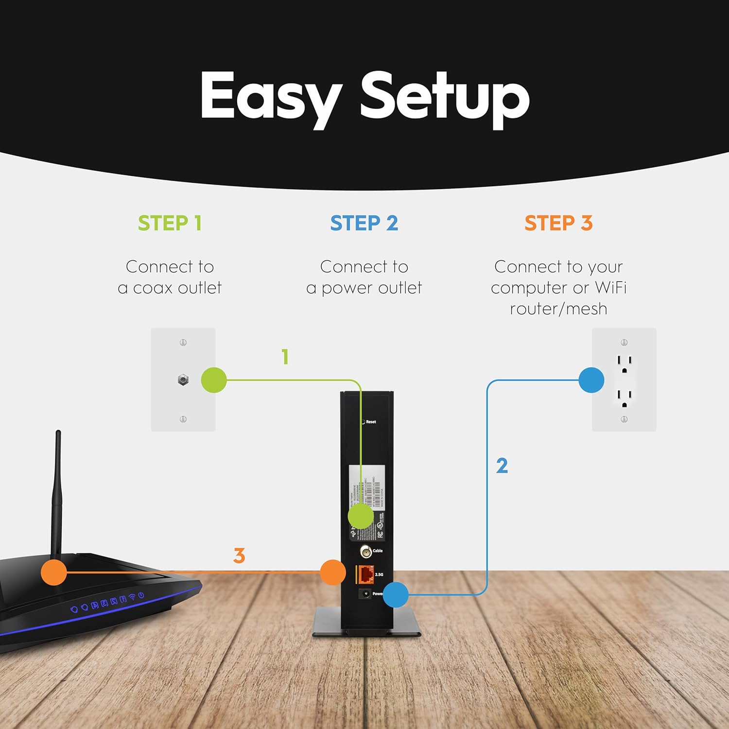 Hitron CODA56 Cable Internet Modem ONLY - DOCSIS 3.1 | 2.5 Gbps | NO WiFi - Requires Router | Xfinity/Spectrum/Cox Compatible | NOT for Fiber/DSL (Pack of 2)