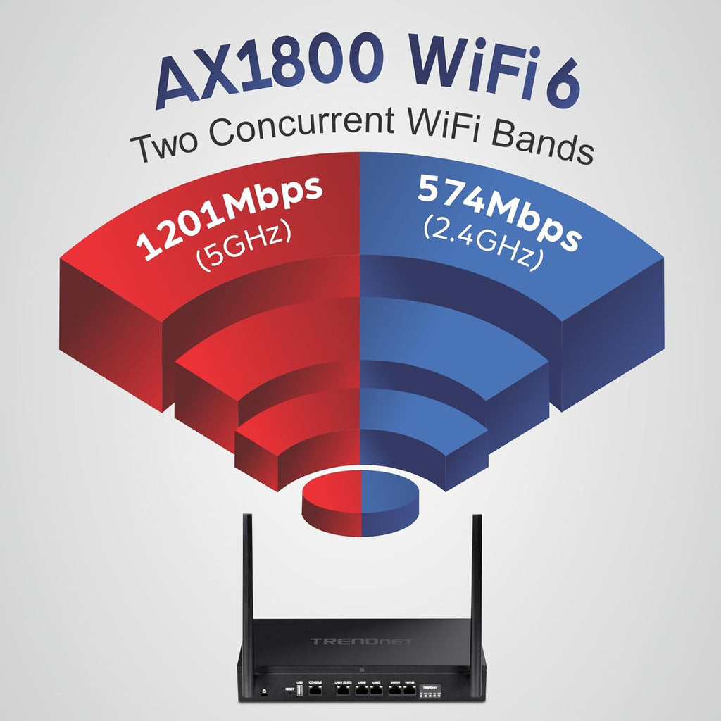 TRENDnet AX1800 Dual-Band WiFi 6 Gigabit Dual-WAN VPN Router, Small Business, Virtual Private Network, Inter-VLAN Routing, QoS, 2.5G Support, Pre-Encrypted Wireless, Black, TEW-929DRU (Pack of 1)