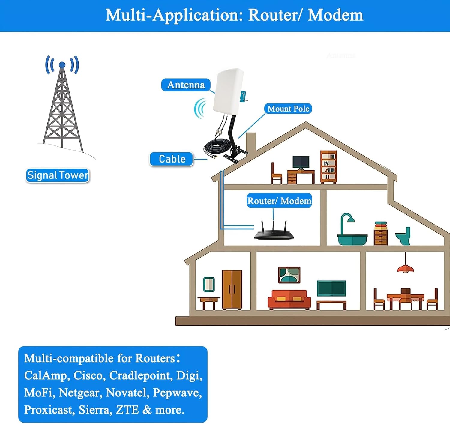 5G/ 4G/ LTE/ 2x2 MIMO Antennas Outdoor Directional Panel Antenna for Routers with Detachable Antenna, Support Verizon AT&T Sprint T-Mobile Home Internet, with TS9 SMA Cable J-Mount Pole (Full Kit)