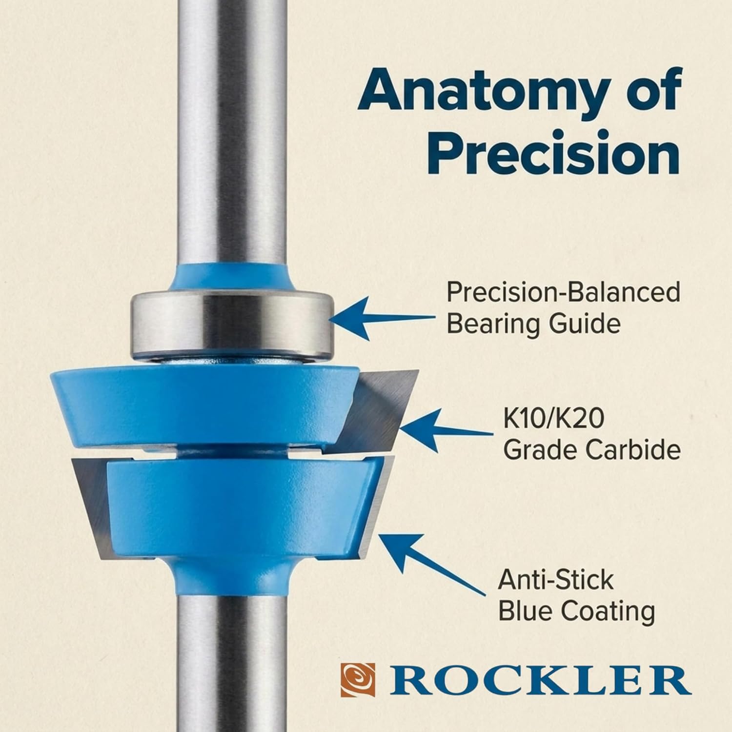 ROCKLER Shaker Rail & Stile Router Bits 1/2 Shank (Set of 2) Precision Balanced Cutter for Smooth Operation - Cabinet Door Router Bits for Stick Joints