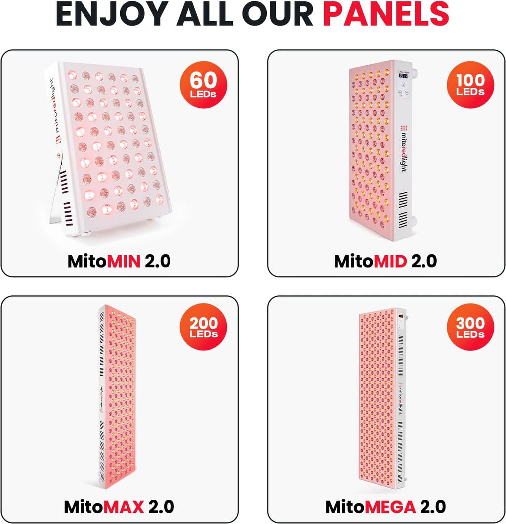 Mito Red Light – MitoMID 2.0 Red Light Panel – Red Light Therapy for Face and Neck – Red Light & Near Infrared Red Light Therapy – At-Home Red Light Therapy for Body