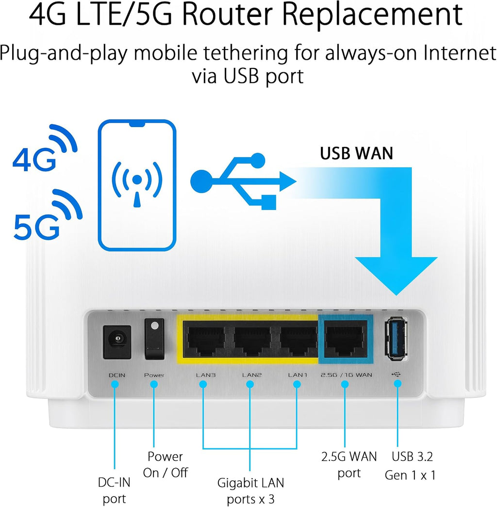 ASUS ZenWiFi XT9 AX7800 Tri-Band WiFi6 Mesh WiFiSystem (1Pack), 802.11ax, up to 2850 sq ft & 4+ Rooms, AiMesh, Lifetime Free Internet Security, Parental Controls, 2.5G WAN Port, UNII 4, White