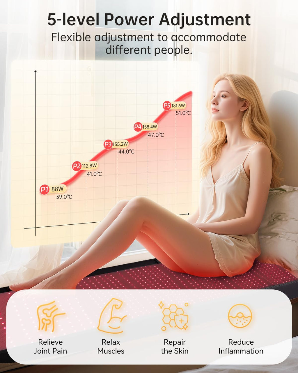 New Red Light Therapy Mat for Full Body with 2850 LEDs, 5 Red Light Modes,5 Gears & 2 Timing Methods for Pain Relief. 86.6' x 39.3' Dual-Wavelength Red Light Therapy Blanket for Home Use