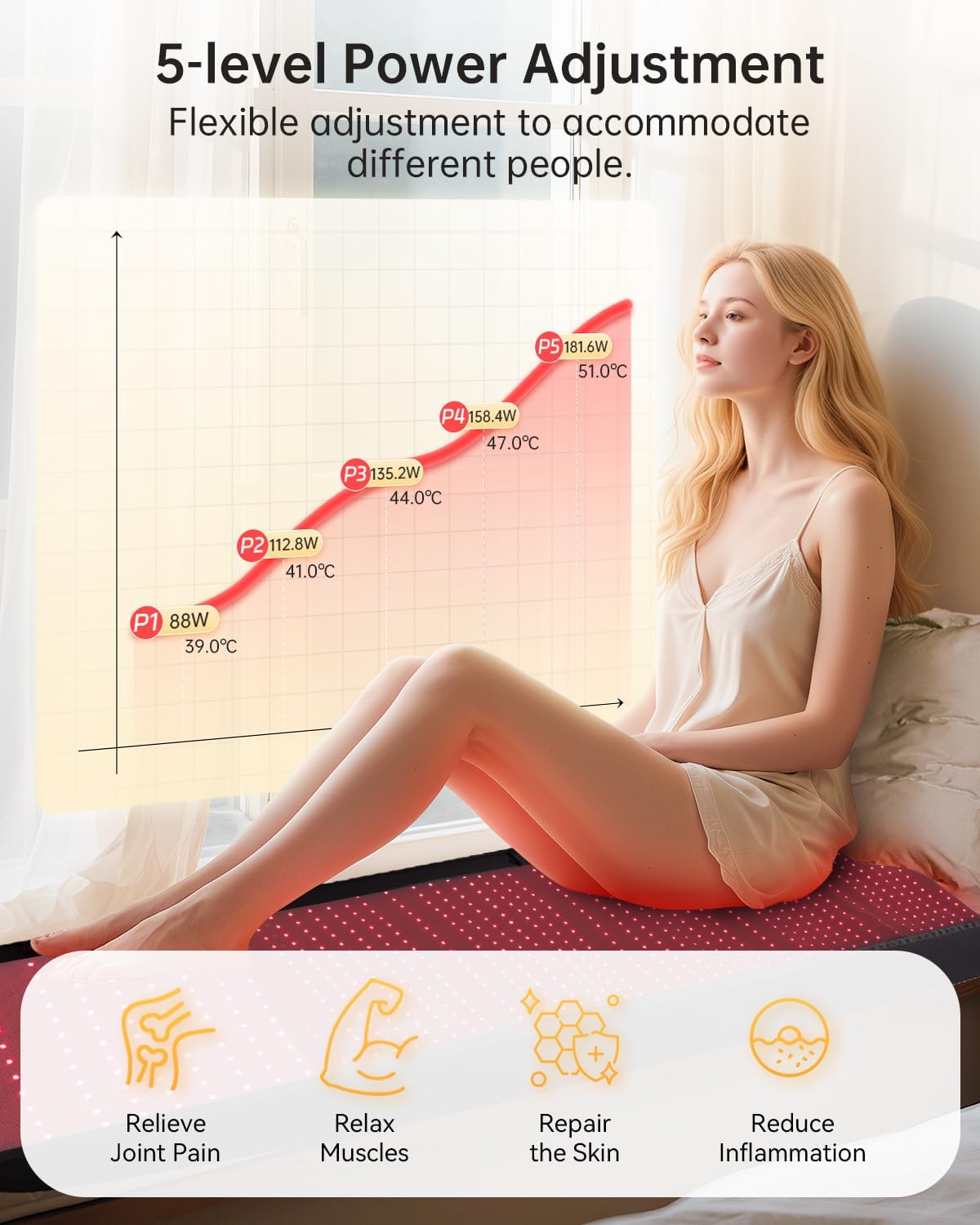 New Red Light Therapy Mat for Full Body with 2850 LEDs, 5 Red Light Modes,5 Gears & 2 Timing Methods for Pain Relief. 86.6' x 39.3' Dual-Wavelength Red Light Therapy Blanket for Home Use