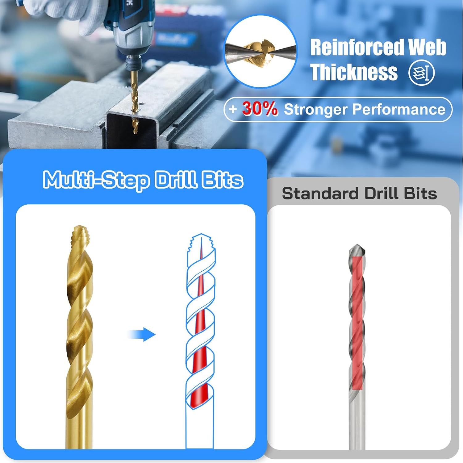 Handree 30pcs Hex Shank Stepped Point Drill Bit Set, No Pilot Hole Needed, 1/16'-1/2' for Impact Drivers, Titanium Drill Bits for Metal, Steel & Acrylic, Industrial, MRO & DIY Use