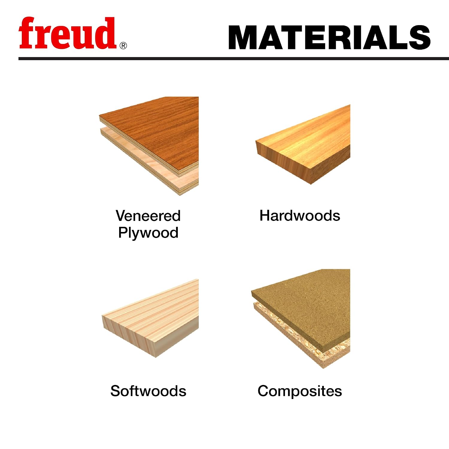 Freud 99-268: 1-7/8' (dia.) Entry & Interior Door Router Bit System with 1/2' shank, ogee profile