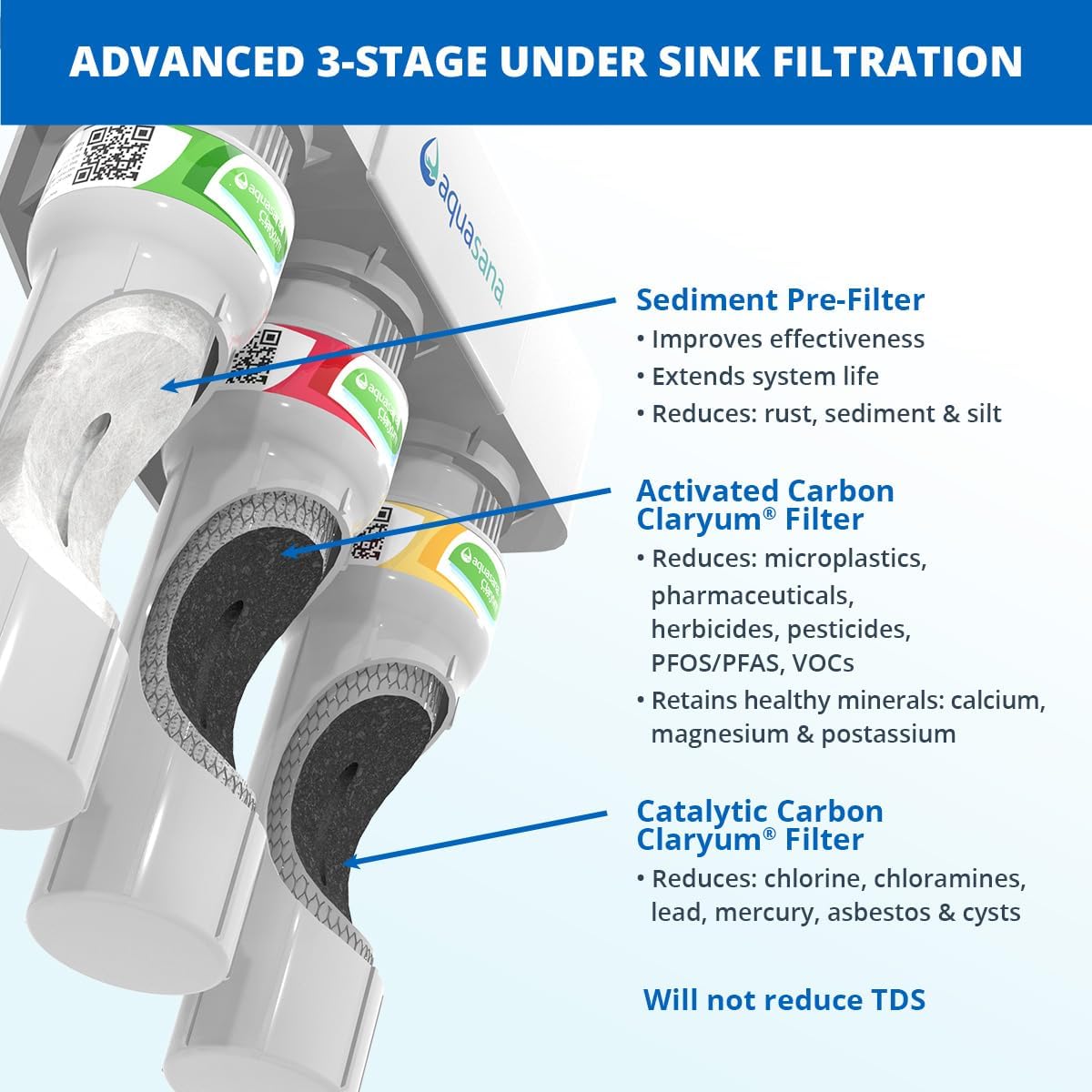 Aquasana Under Sink Water Filter System - Reduces PFAS, Lead, & Chlorine in Drinking Water - Under Counter Claryum Filtration for Kitchen - 3-Stage Max Flow - Brushed Nickel Faucet - AQ-5300+.55