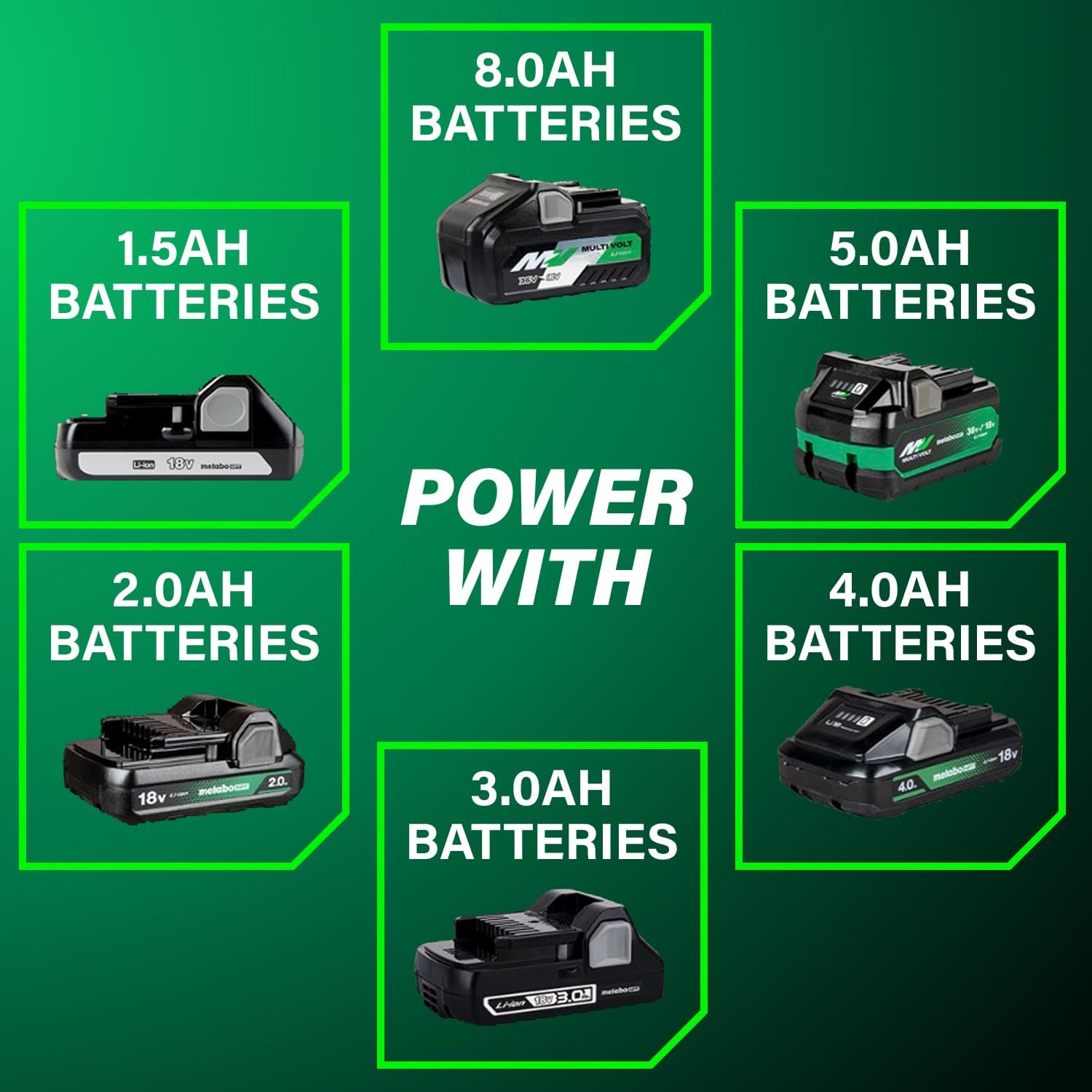Metabo HPT 18V Cordless Trim Router, Variable Speed 10,000-30,000 RPM, Lightweight Router Design, 1/4-Inch and 3/8-Inch Collets, LED Work Light, Soft Start & Quick Brake, Tool Body Only, M1808DAQ4