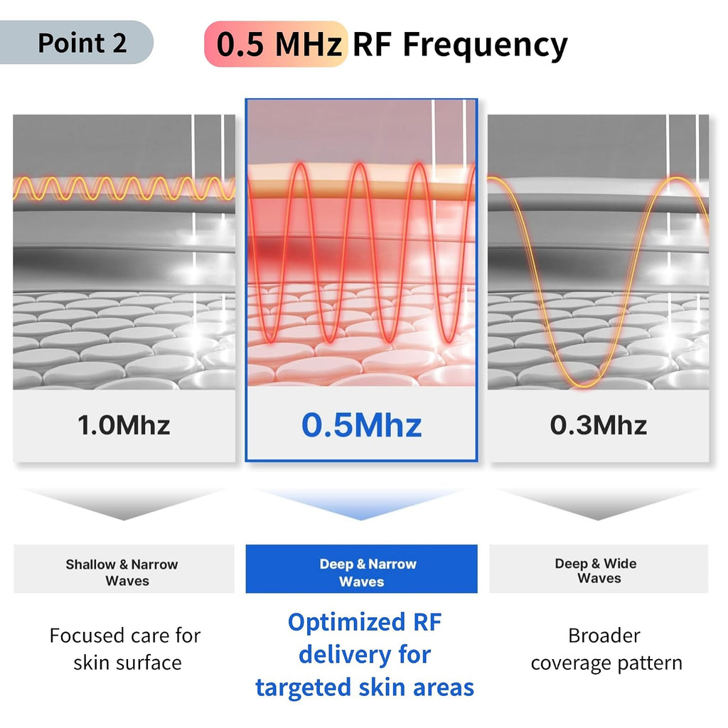 Face & Neck Beauty Device with Dual Light Modes, Vibration Massage & 10 Intensity Levels, Rechargeable Cordless Skincare Tool (RFace Series) | Made in Korea