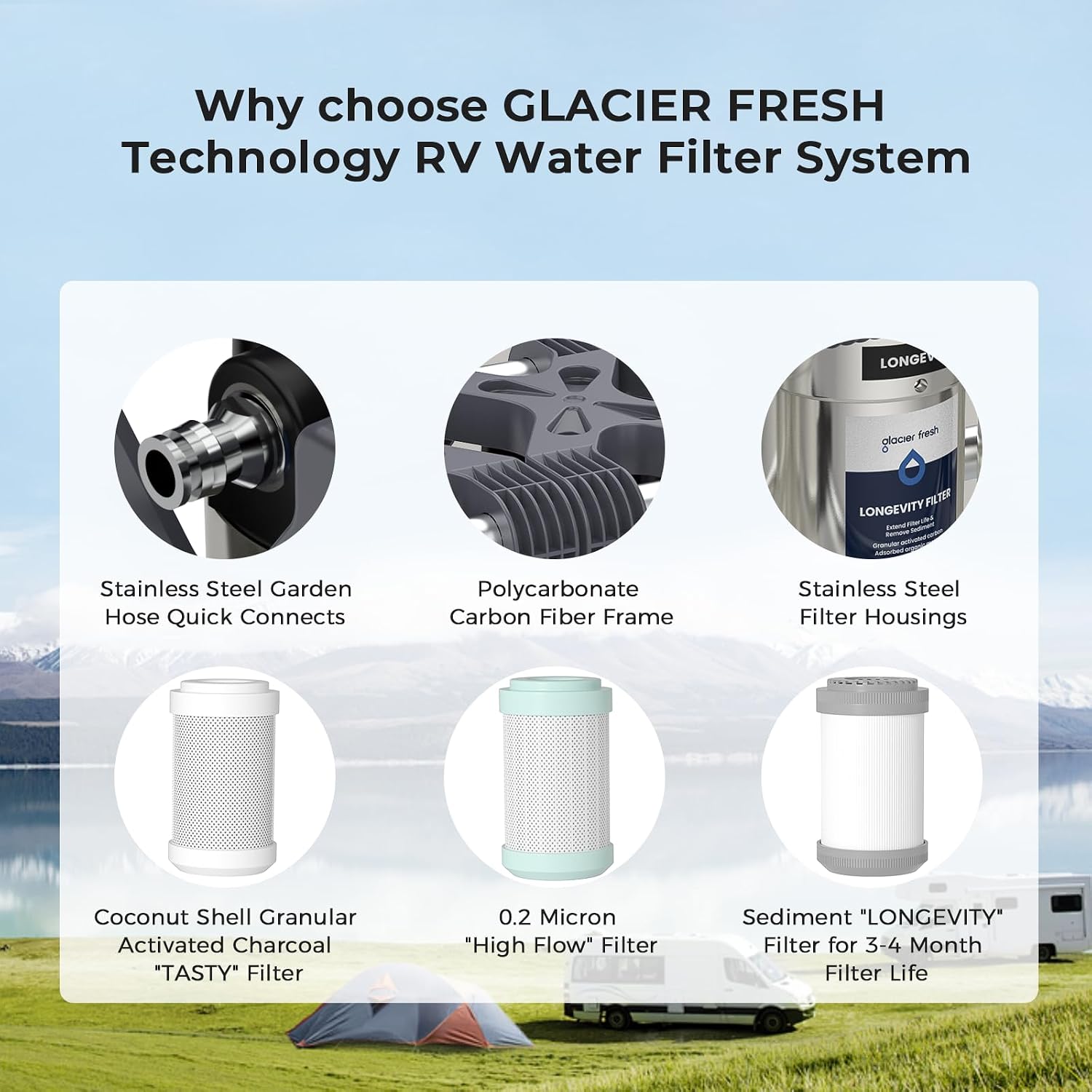 GLACIER FRESH Replacement for Technology RV Water Filtration System, 0.2 Micron Camper Water Filter with Compact 5 Inch Filter, 3-Stage Premium RV Water Filtration System for RVs, Campers and Boats