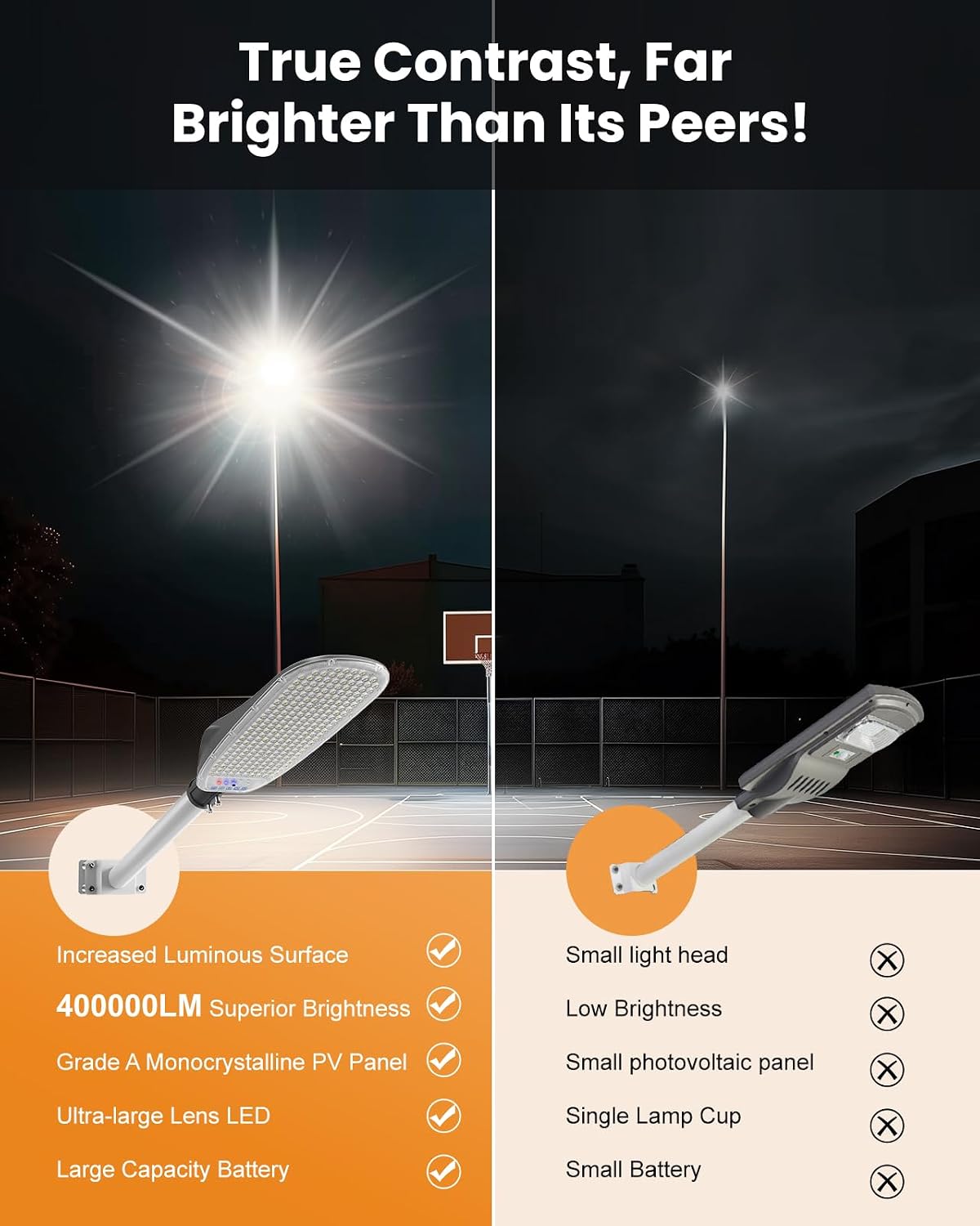 ENTELECHY Solar Street Light Outdoor, 40000LM 40000mAh Commercial Solar Flood Light with Motion Sensor, IP67 Waterproof Dusk to Dawn Security Light for Yard, Driveway, Basketball Court,Parking Lot