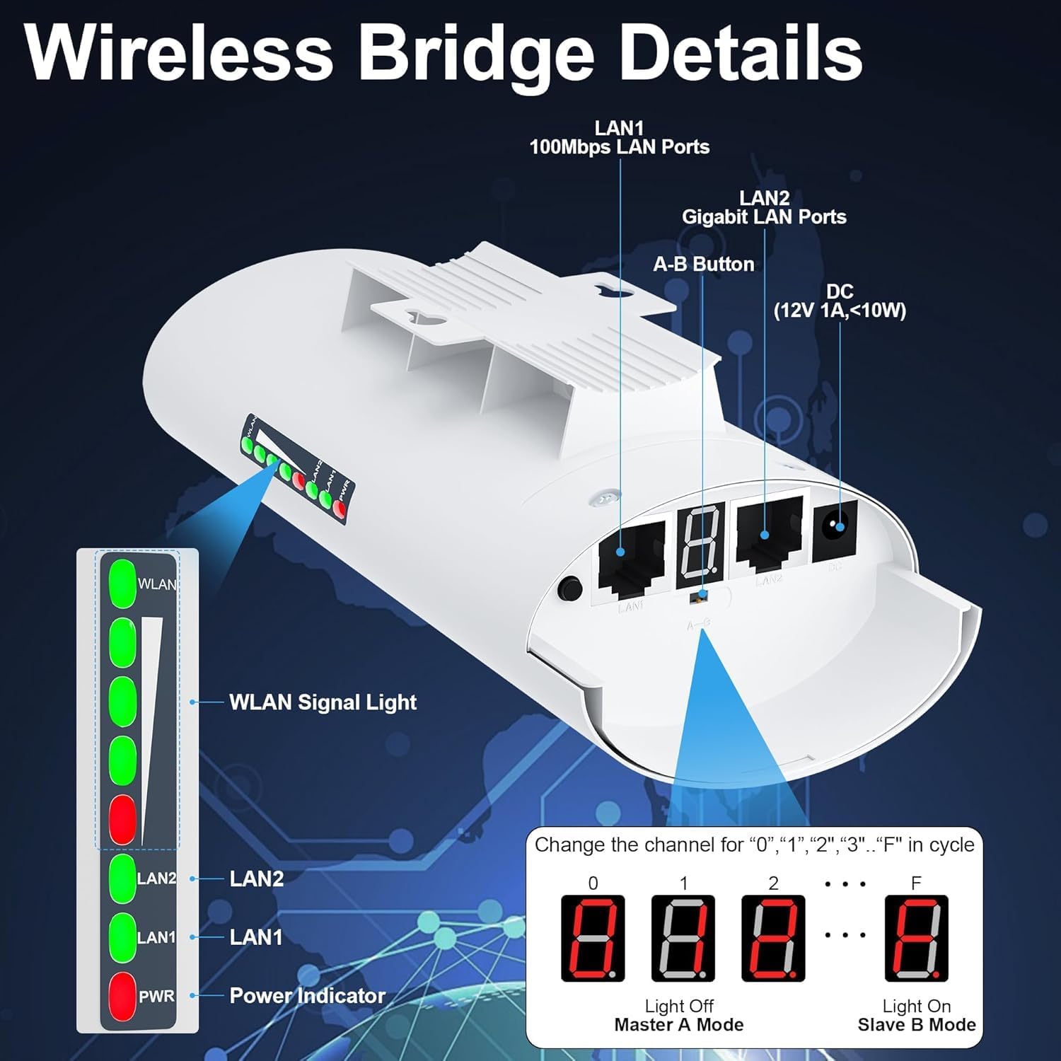 Point to Point Internet Outdoor Long Range Transmission for Star Link Gen 3 Router, Star Link WiFi Extender, 5.8GHz 3KM 1000Mbps with 18dBi High Gain Antenna, 3 Pack