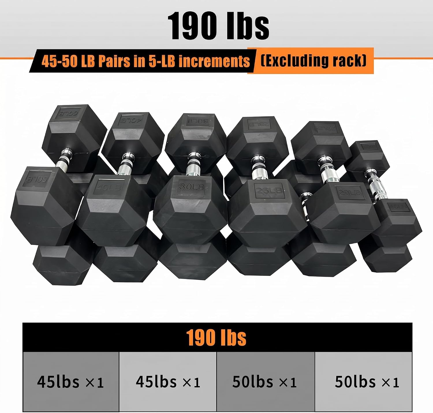 Dumbbell Set 15 lb-550 lb, Rubber Hex Free Weights Without Rack, Heavy-Duty Home Gym Equipment for Strength Training, Muscle Building and Full Body Workouts