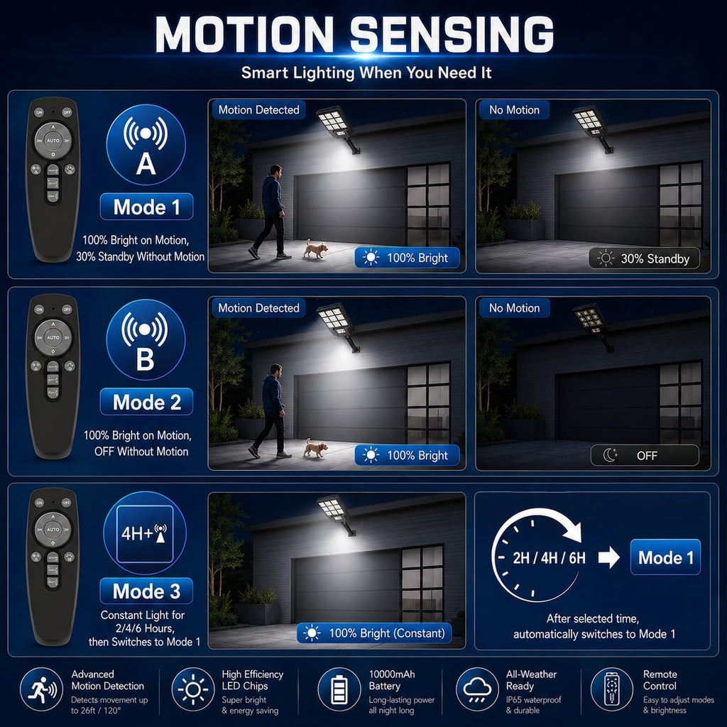 Sunwish Solar Street Lights Outdoor, Solar Lights Outdoor, Solar Dusk to Dawn Outdoor Lights with Remote Control, Motion Sensor IP66 Waterproof Flood Lights for Garden Yard Parking Lot,6 Pack