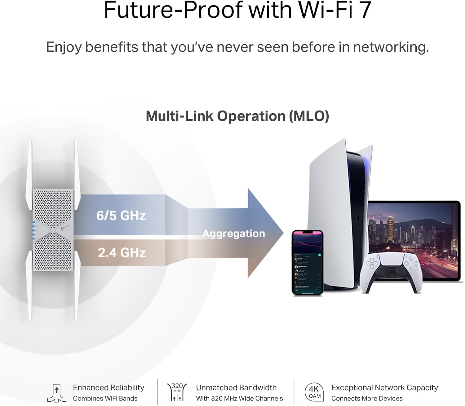 TP-Link BE10000 Wi-Fi 7 Range Extender RE653BE | 10 Gbps Tri-Band Wireless Repeater | 2.5 Gbps Ethernet Port | Internet Signal Booster for Home | Up to 2800 sq.ft, 128 Devices | 6 GHz, MLO, EasyMesh