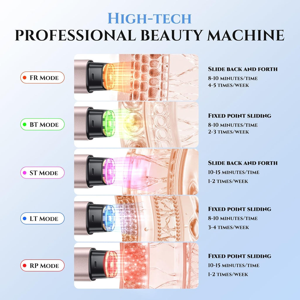 5-in-1 Mutifunctional Face Massager Tool - Skin Tightening & Lifting Device - 5 Color Face Light Therapy Device - Professional Skin Care Beauty Devices for Face, Neck, and Eyes