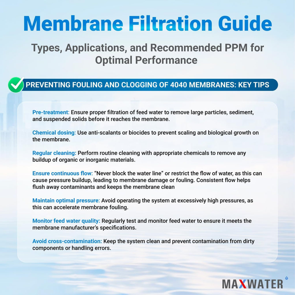 Max Water XLP-4040 Reverse Osmosis 4' x 40' RO Membrane, 2300 GPD | XLP 4040 For Water Purification Desalination Commercial, Industrial, Agricultural