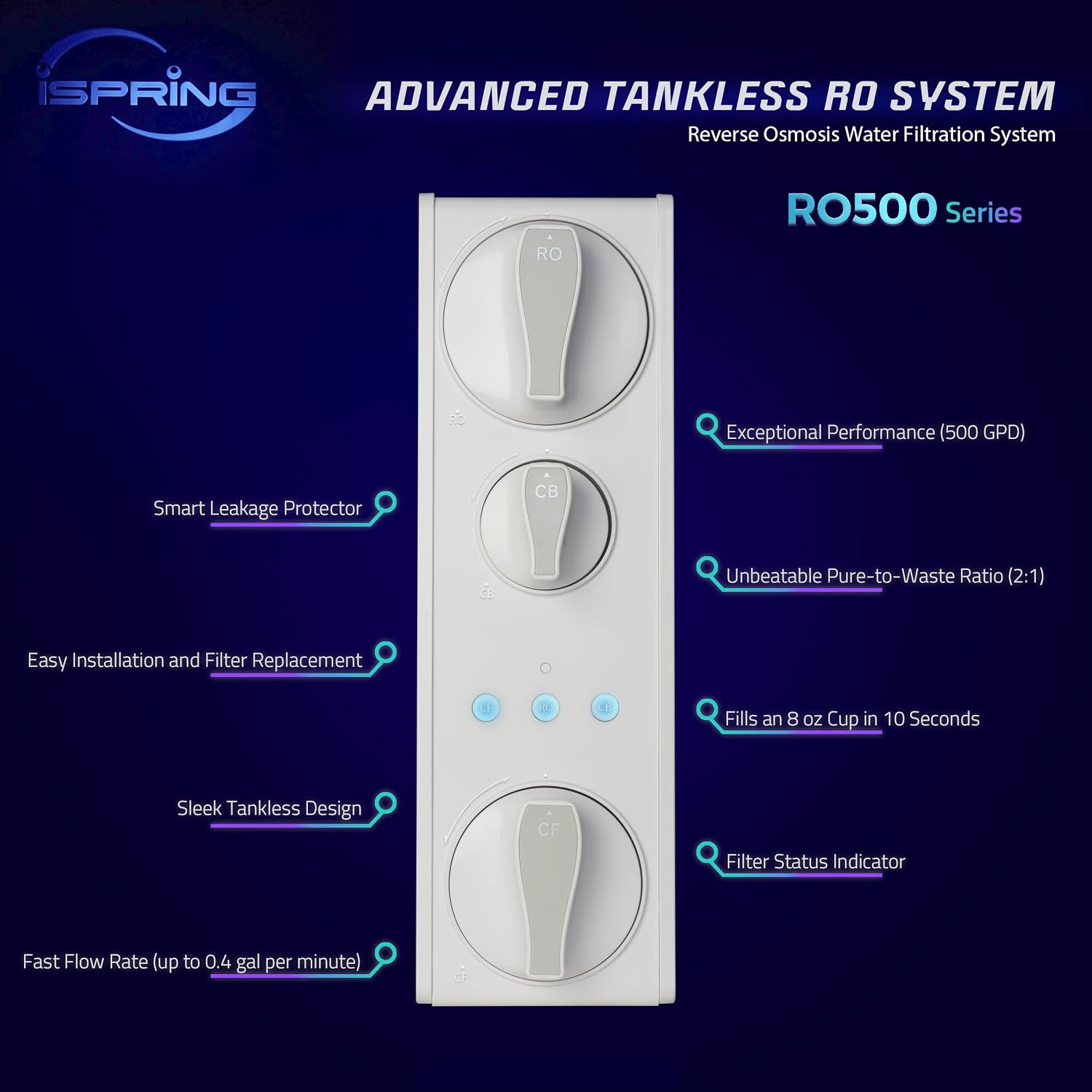 iSpring F3-RO500AK 1 Year Replacement Filter Pack for RO500 Series Tankless Reverse Osmosis Water Filtration System