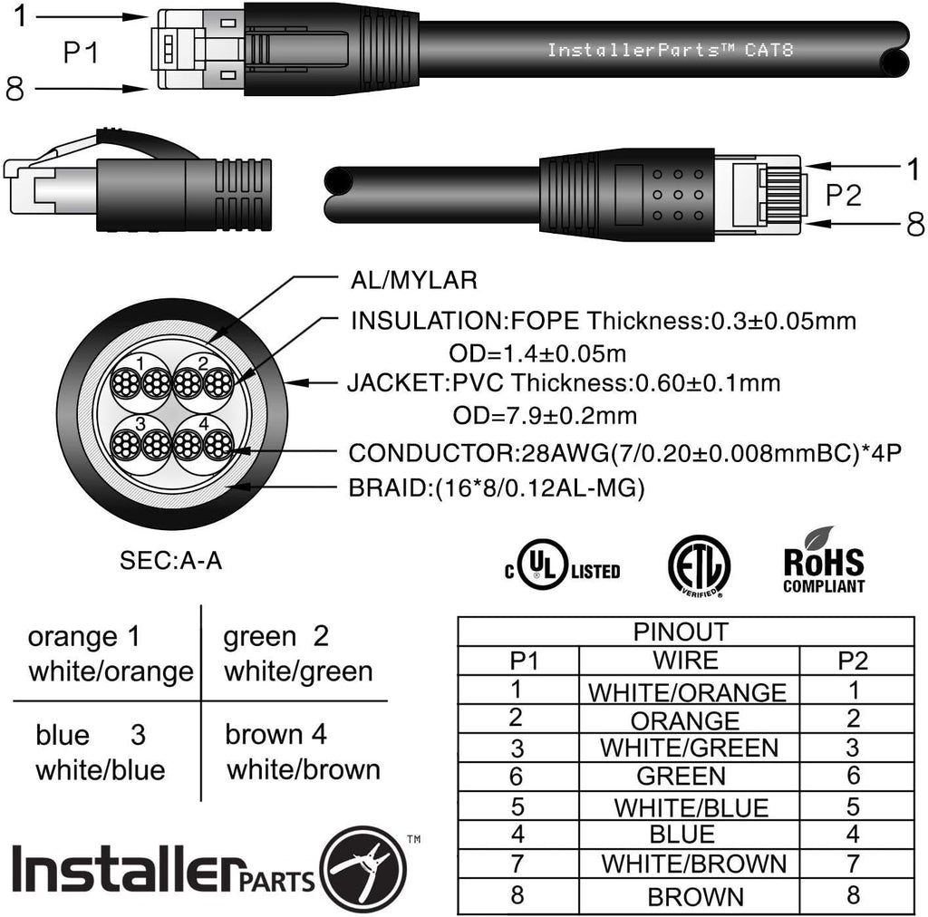 InstallerParts Ethernet Cable CAT8 Cable (50 Pack) 0.5 FT - Black - Professional Series - 40Gigabit/Sec Network/High Speed Internet Cable for Router, Modem,Gaming/2000 MHZ, 24AWG