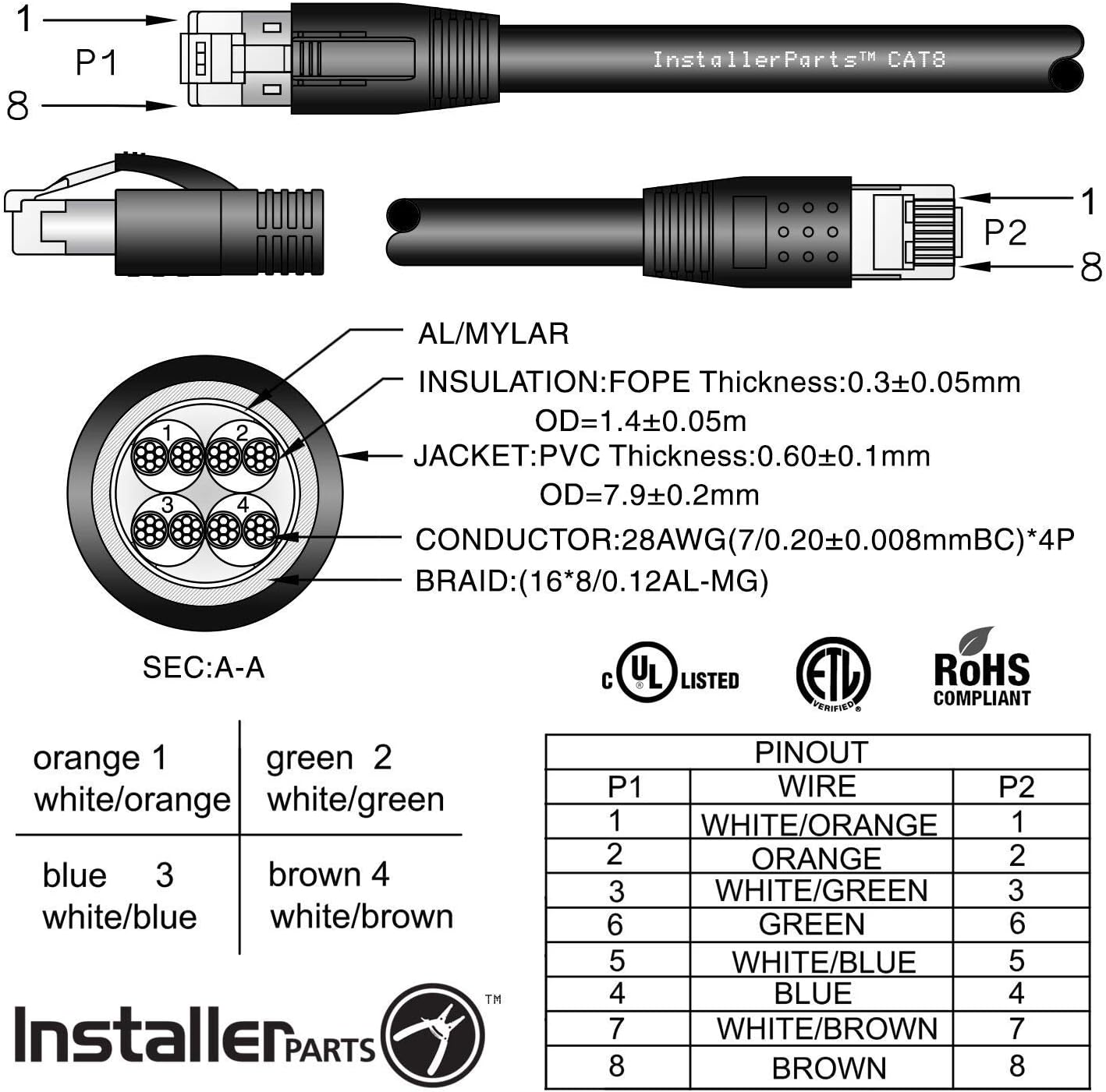 InstallerParts Ethernet Cable CAT8 Cable (50 Pack) 0.5 FT - Black - Professional Series - 40Gigabit/Sec Network/High Speed Internet Cable for Router, Modem,Gaming/2000 MHZ, 24AWG