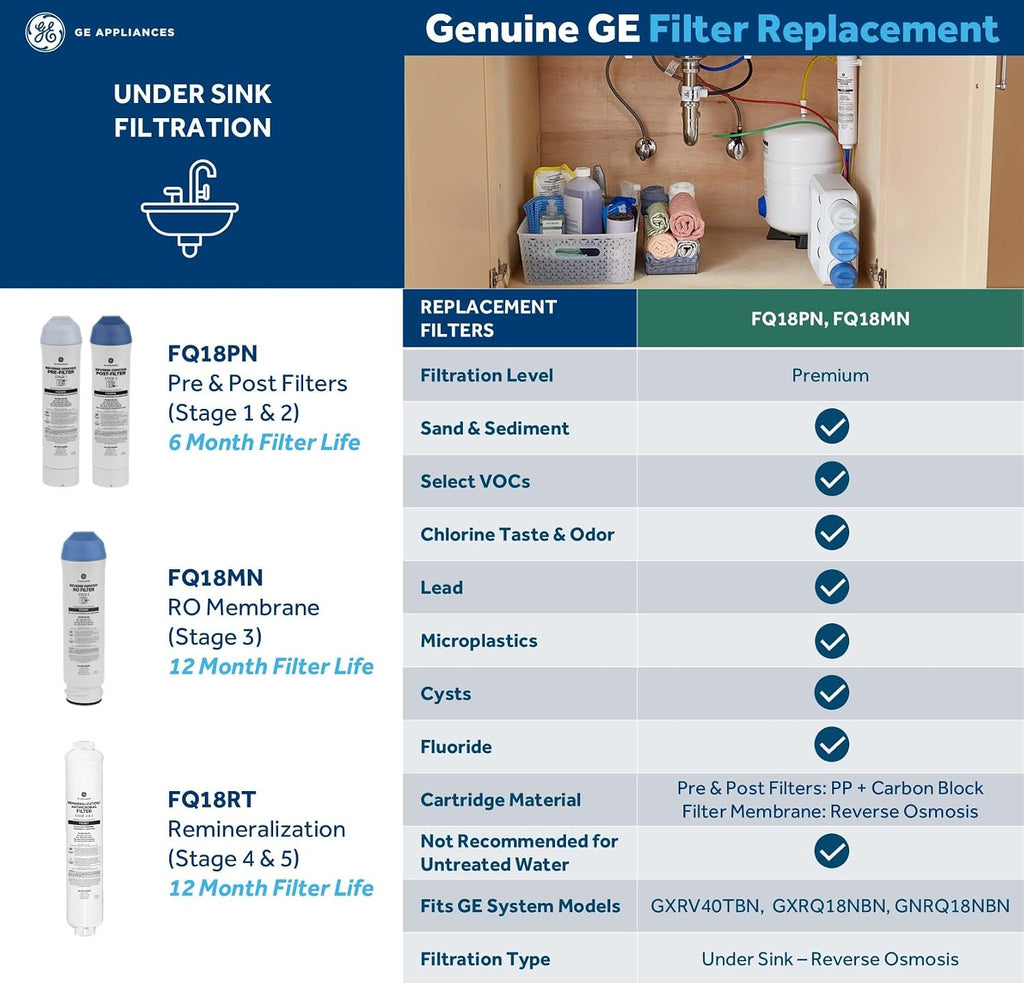 GE 5-Stage Reverse Osmosis Under Sink Water Filtration System with Faucet, Reduces 95+ Impurities including Lead, Chlorine, Arsenic, Filters FQ18PN, FQ18MN, FQ18RT, GXRV40TBN