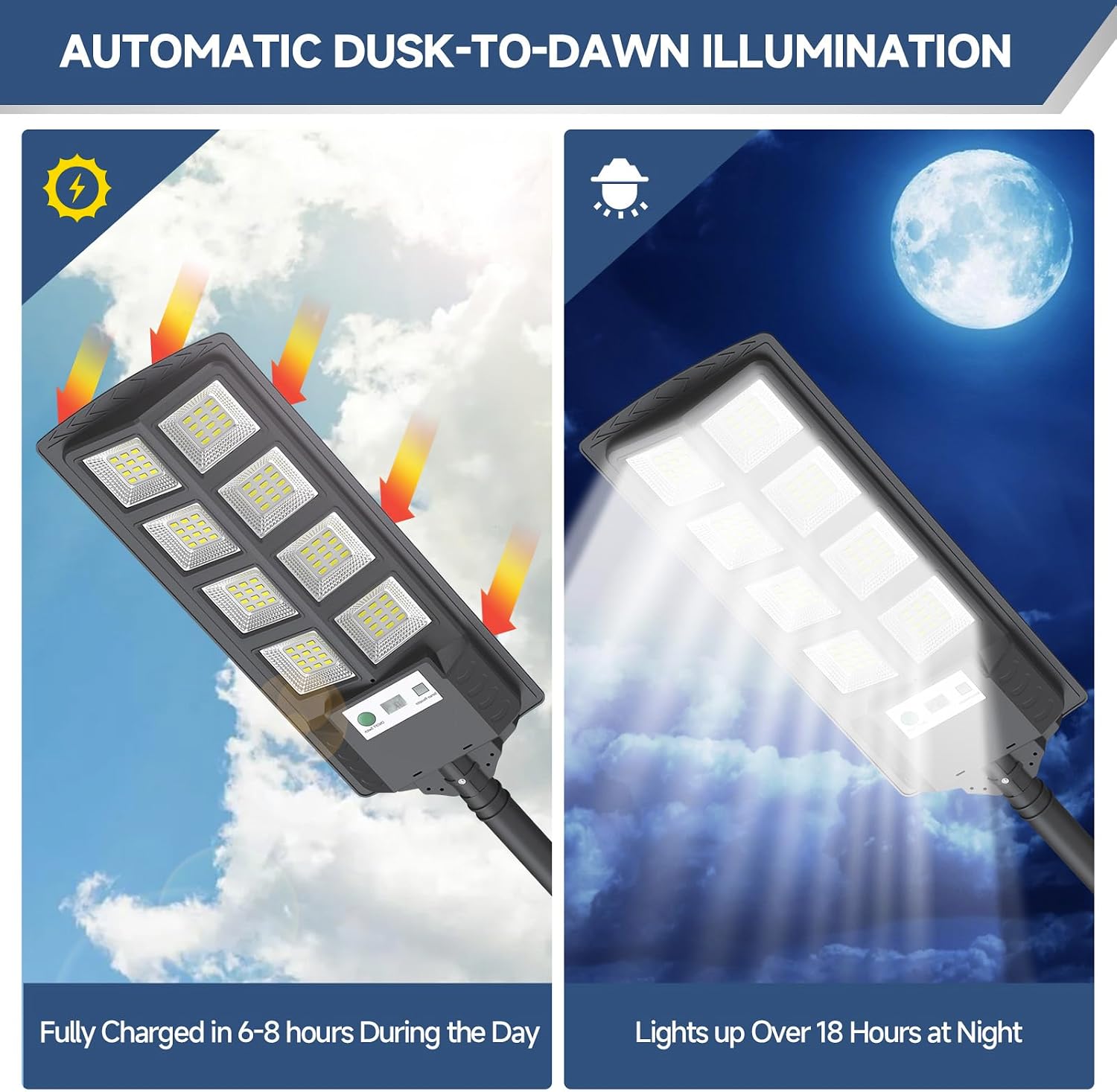 200W Solar Street Lights - Outdoor Waterproof, 12000LM LED Solar Parking Lot Lights with Dusk to Dawn, Wide Angle Motion Sensor and Remote Control (4 Pack)