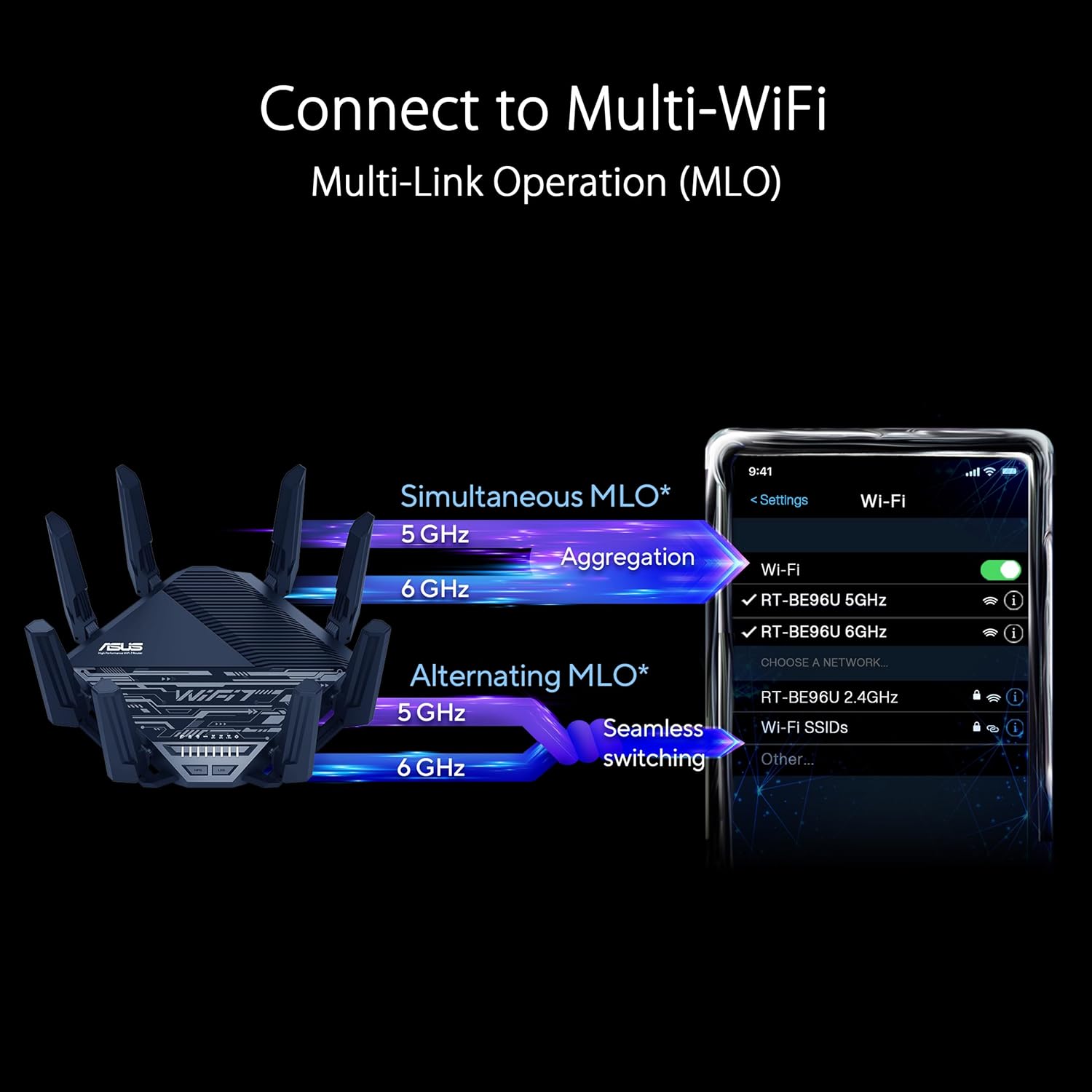 ASUS RT-BE96U BE19000 802.11BE Tri-Band Performance WiFi 7 Extendable Router with 6GHz Support, Dual 10G Port(Renewed)