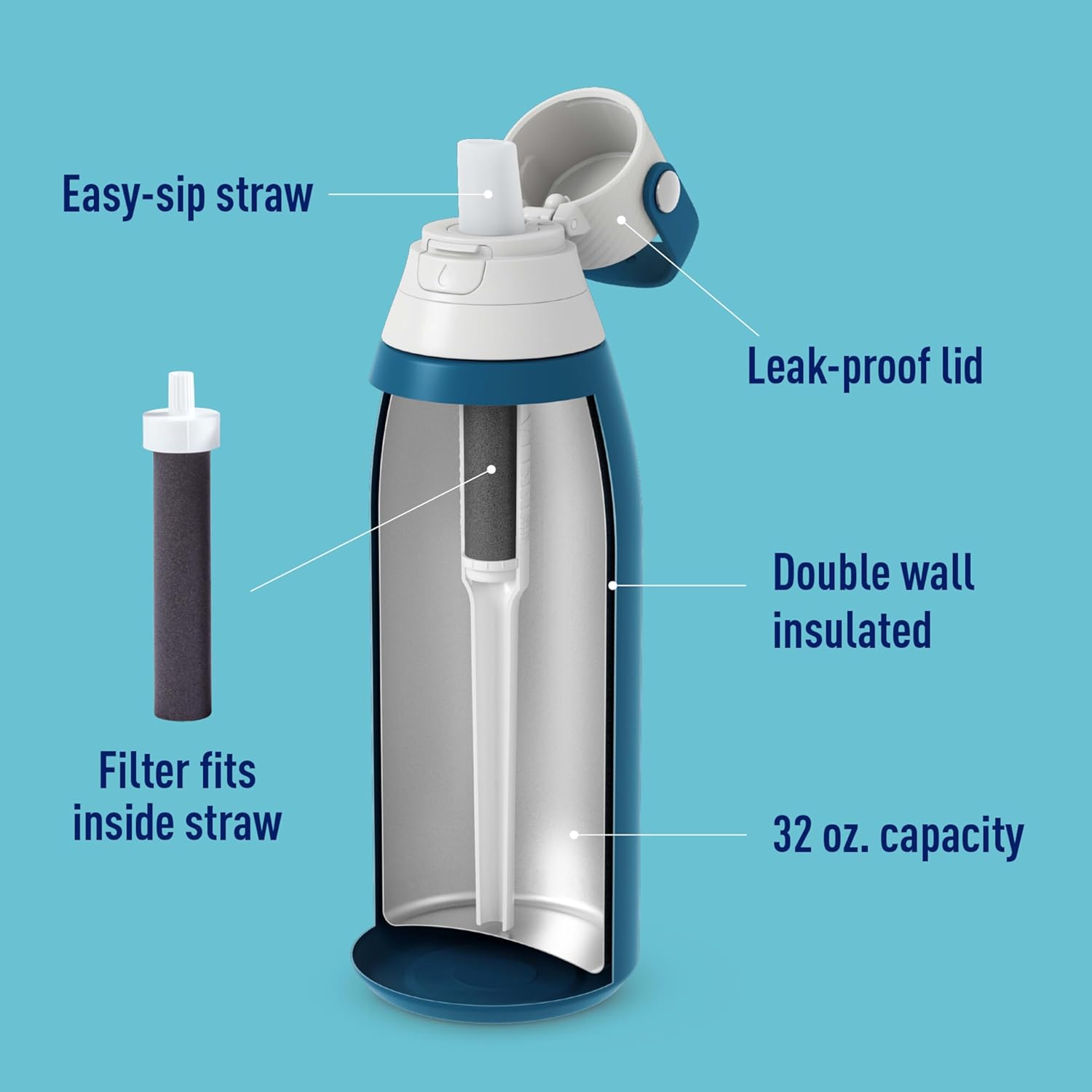 Brita Stainless Steel Premium Filtering Water Bottle, BPA-Free, Insulated, Replaces 300 Plastic Water Bottles, Filter Lasts 2 Months or 40 Gallons, Includes 1 Filter, Marina - 32 oz (Pack of 12)