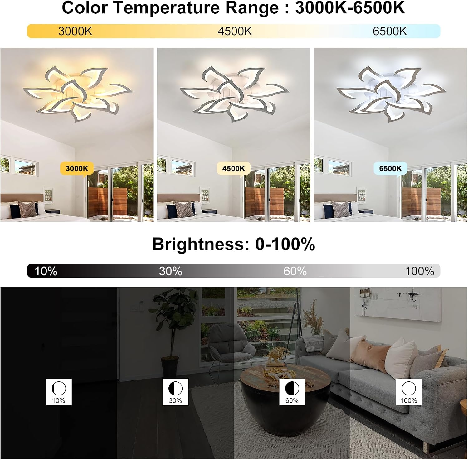 Goeco Dimmable Ceiling Light, 10-Petal Flower White LED 3000K-6500K Ceiling Fixture with Remote/App Control, Modern Flush Mount Ceiling Light for Living Room, Bedroom, Dining Room
