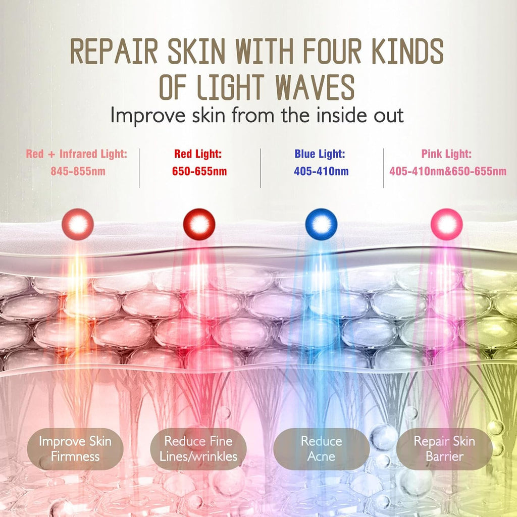 Pro-Grade FSA LED Light Therapy Facial Mask-Red & Blue Light Anti Aging for Face-HSA Salon Treatment for Acne, Wrinkles & Redness at Home,Ideal Skincare Device for Birthday, Mom Gift