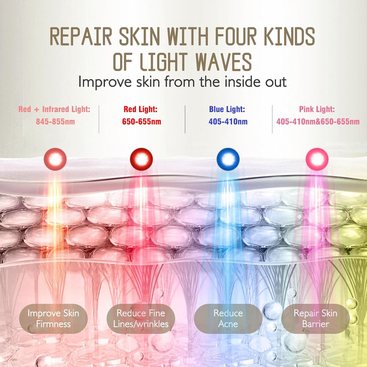 Pro-Grade FSA LED Light Therapy Facial Mask-Red & Blue Light Anti Aging for Face-HSA Salon Treatment for Acne, Wrinkles & Redness at Home,Ideal Skincare Device for Birthday, Mom Gift