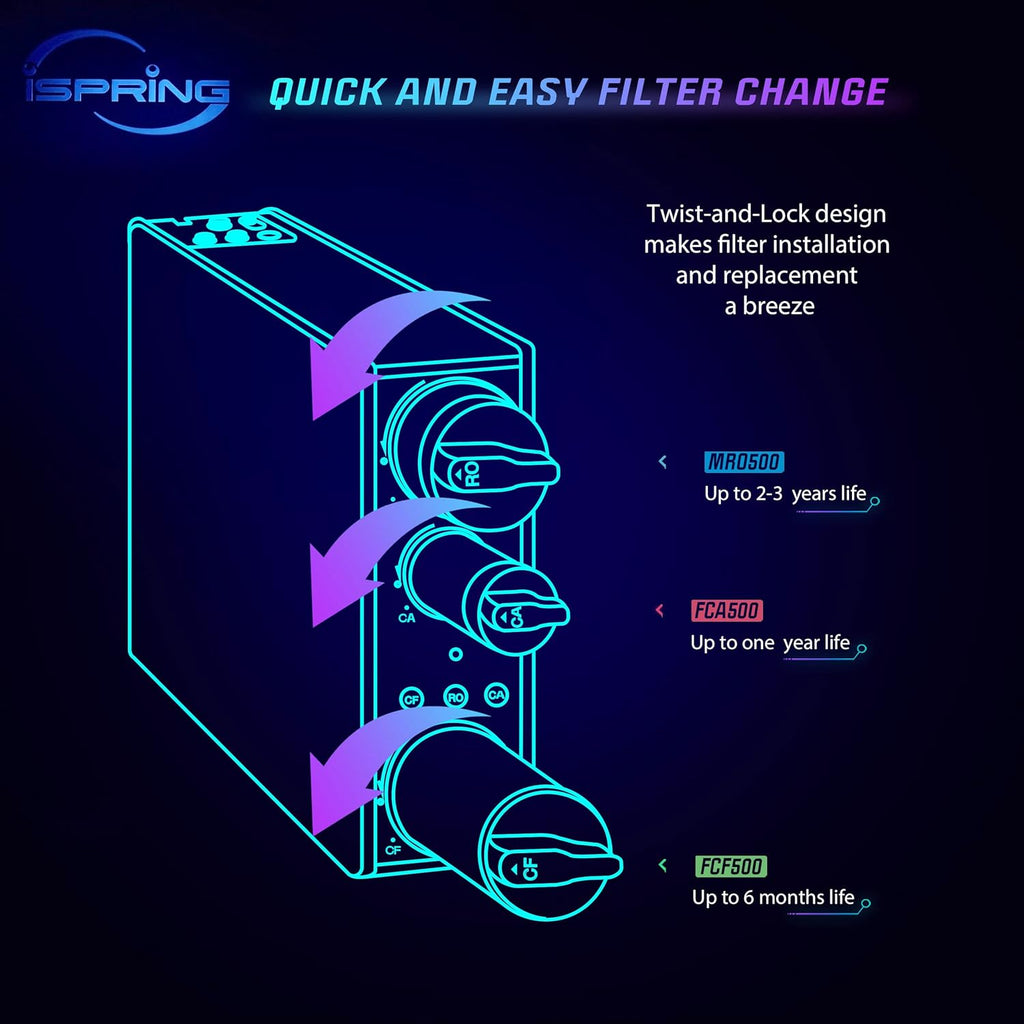 iSpring F7-RO500AK 2 Year Replacement Filter Pack for RO500AK Tankless Reverse Osmosis Water Filtration System