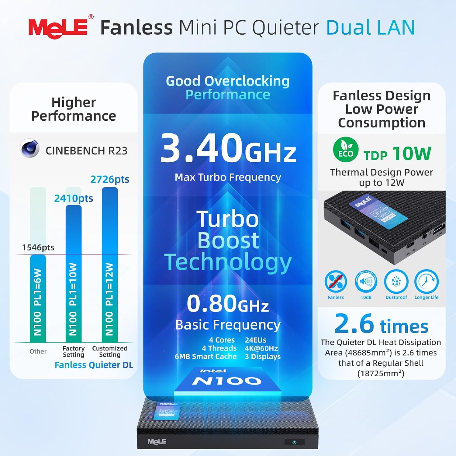 MeLE QuieterDL Ultrathin Fanless N100 Mini PC Dual 2.5G LAN 4GB 128GB Micro PC Windows 11 Home HDMI 4K USB-C DP1.4 Triple Display 2.4/5GHz WiFi BT5.1 Small Desktop Computer on Soft Router, NAS, IoT