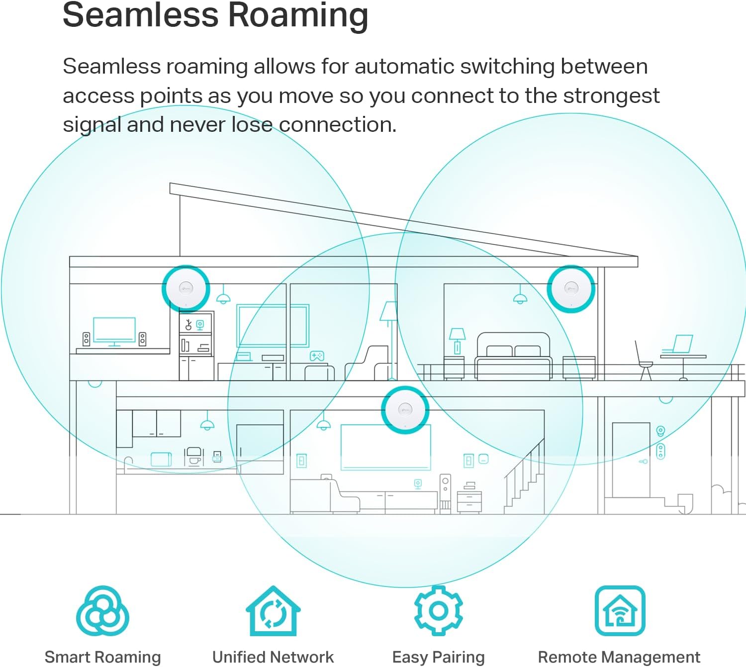 TP-Link Omada WiFi 6 Wireless Access Point-AX5400 Dual Band,2.5G Port,PoE+ or DC Powered,DC Adapter Included,5yr Warranty,6 Spatial Streams,Captive Portal,Mesh,WPA3,Roaming(EAP670),(Pack of 6)