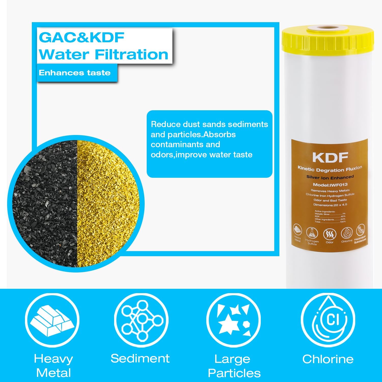 H&G Lifestyles 4.5' x 20' 3 Stage Whole House Water Filter Replacement set with Iron & Manganese Reducing Cartridges, GAC KDF, PP Cutton Cartridges,Compatible with DGD-5005-20, WGB32BM,EP20-BB,FP25B