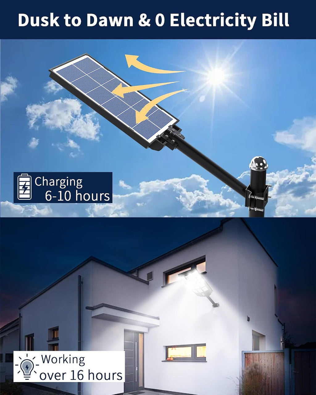Ofuray Solar Street Lights Outdoor,Solar Security Flood Lights Parking Lot Lights Commercial Dusk to Dawn, 6500k Waterproof Led with Remote Control Motion for Street,Court,Barn (Of-5600W 560000Lm)