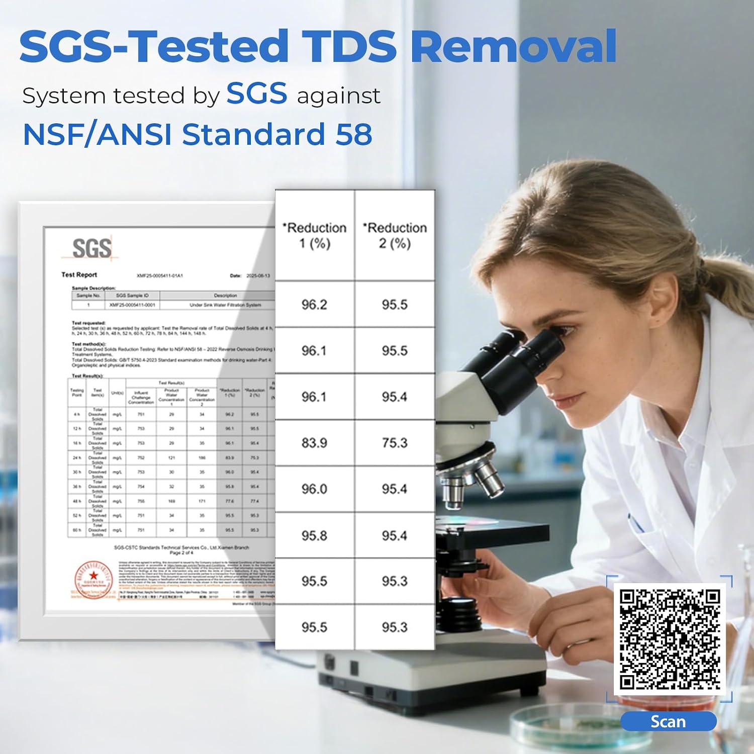 PureDrop RTW5 SGS-Tested 5 Stage Reverse Osmosis Water Filter System with Innovative Top-Mounted Faucet Design, TDS Reduction 50 GPD Under Sink RO Water Filtration Plus Extra 3 Filters