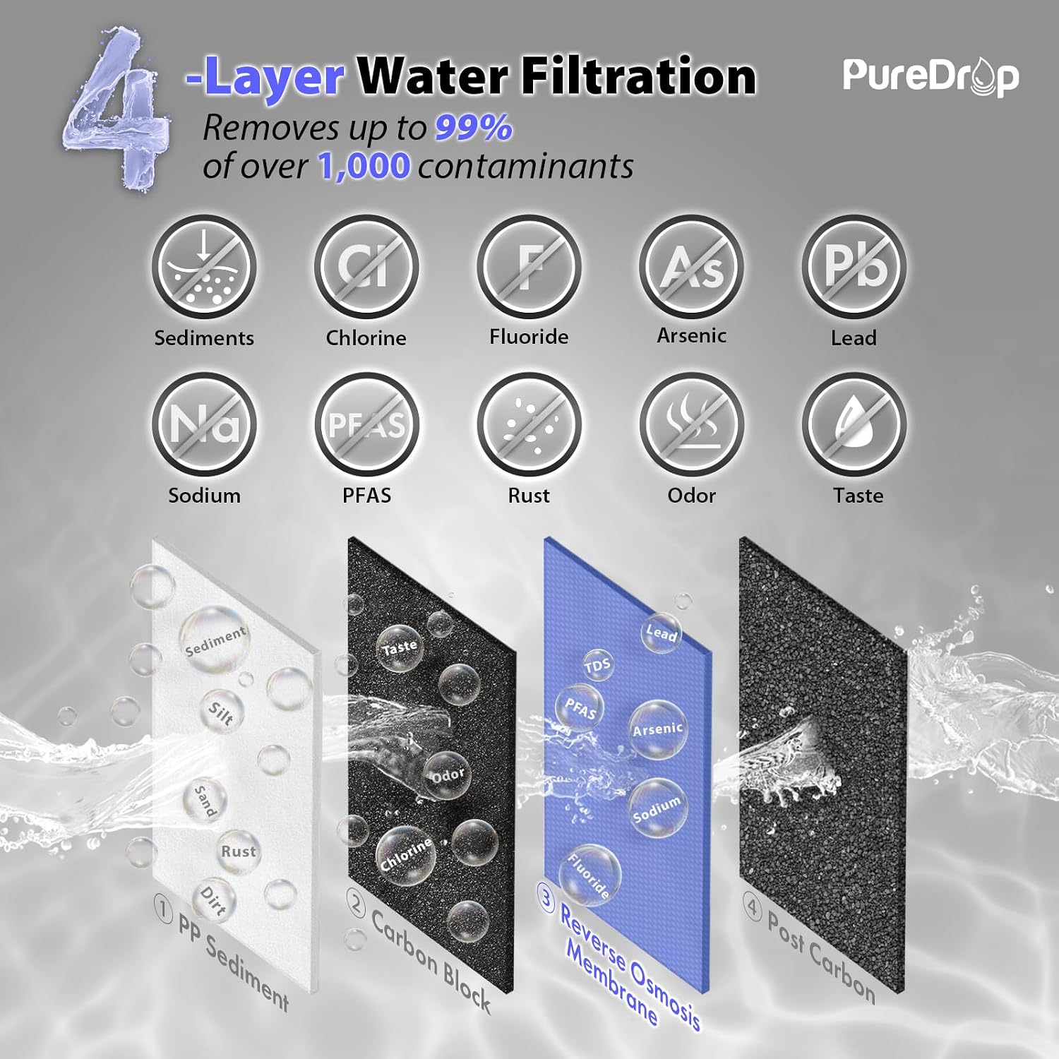 PureDrop PDR-100RO 3-Stage Under Sink Reverse Osmosis Drinking Water Filtration System, 100 GPD Fast Flow Built-in Tank RO Water Filter System, Reduce PFAS