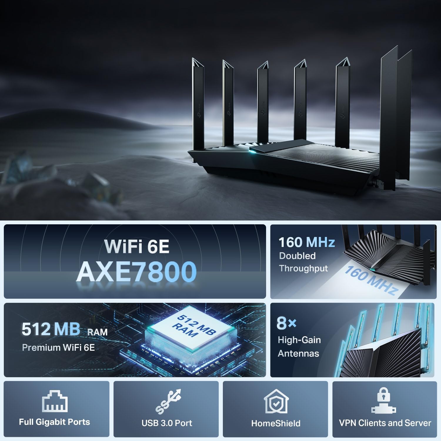 TP-LINK Archer AXE95 - AXE7800 WiFi 6E TRI-Band GIGABIT Wireless Router with ONEMESH