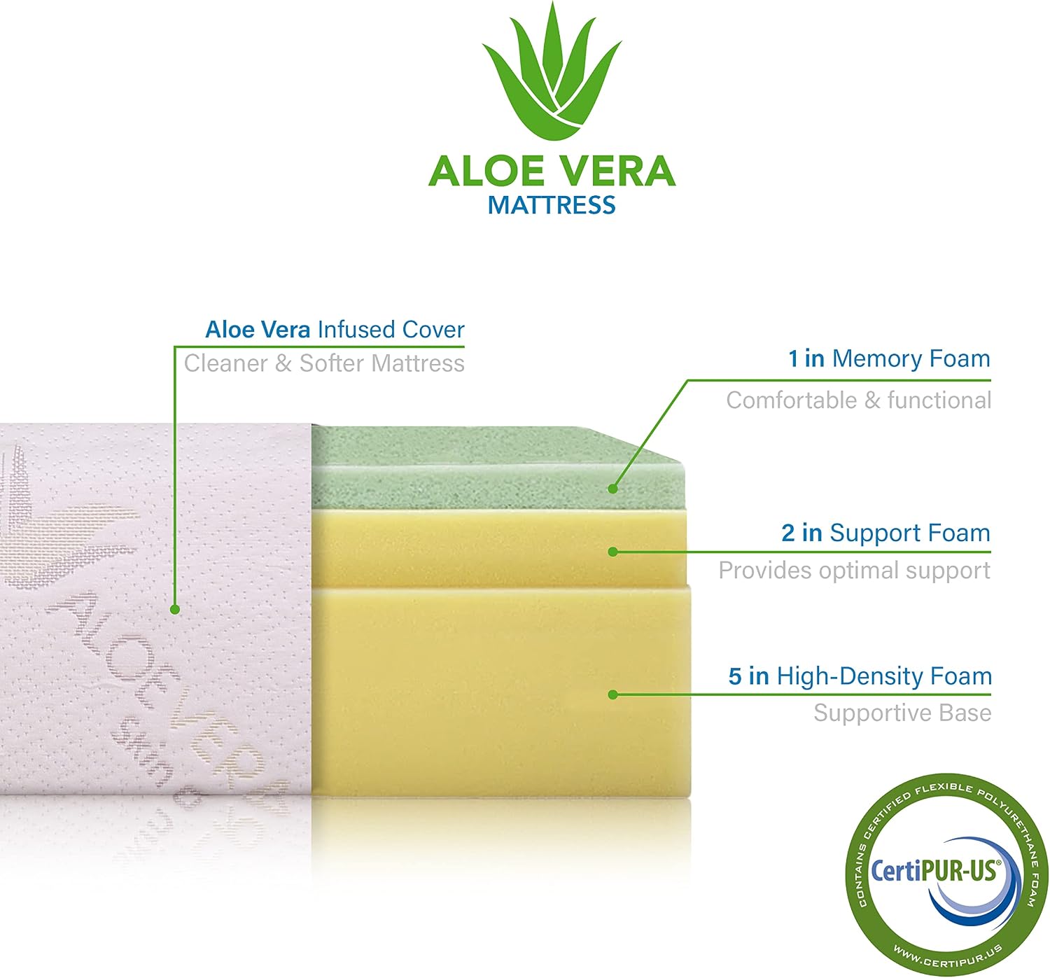 8-Inch Aloe-Infused Memory Foam Mattress ｜Roll-Compressed｜3-Layer Extra Firm Comfort and Support｜Refreshing Sleep for Master/Guest Bedroom｜White｜Twin Size