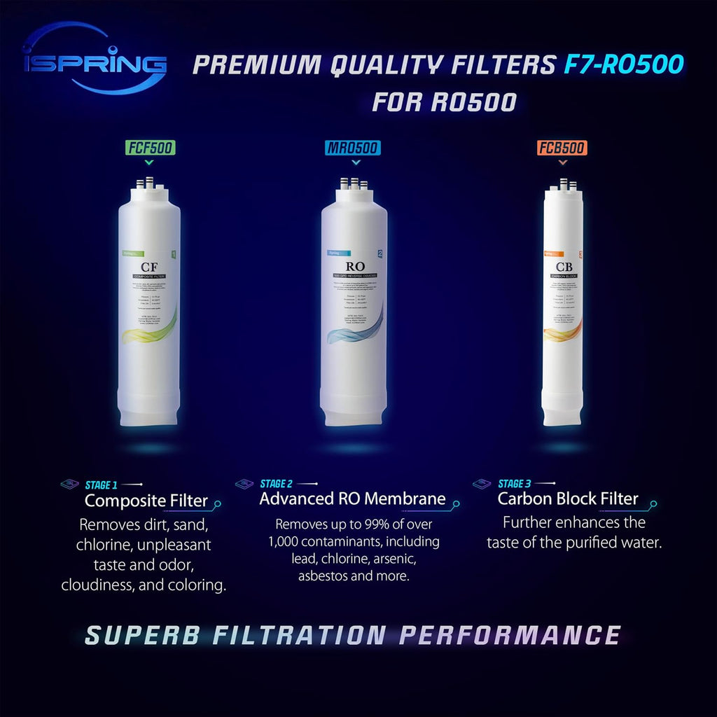 iSpring F7-RO500 2 Year Replacement Filter Pack for RO500 Tankless Reverse Osmosis Water Filtration System