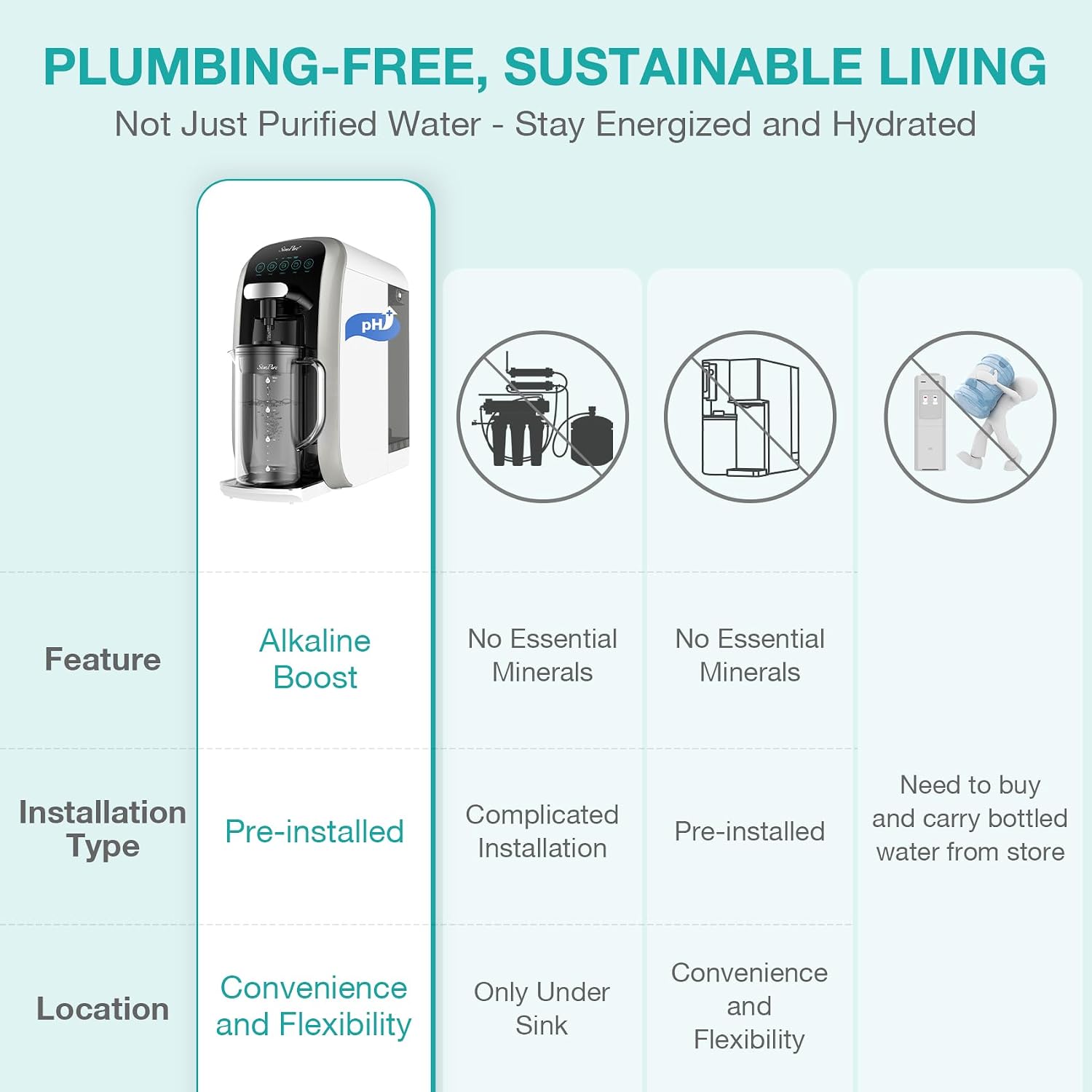 SimPure Y7T-A Countertop Reverse Osmosis Water Filter, NSF/ANSI 58 Certified, 5 Stage RO Water Filtration System, Water Purifier for Home, No Installation, 4: 1 Pure to Drain, pH+ Balanced ALK Taste